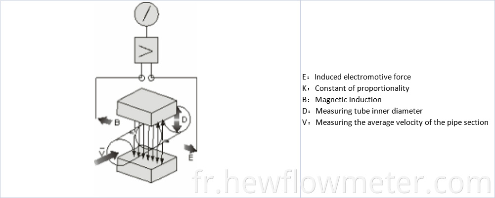 Flow Meter